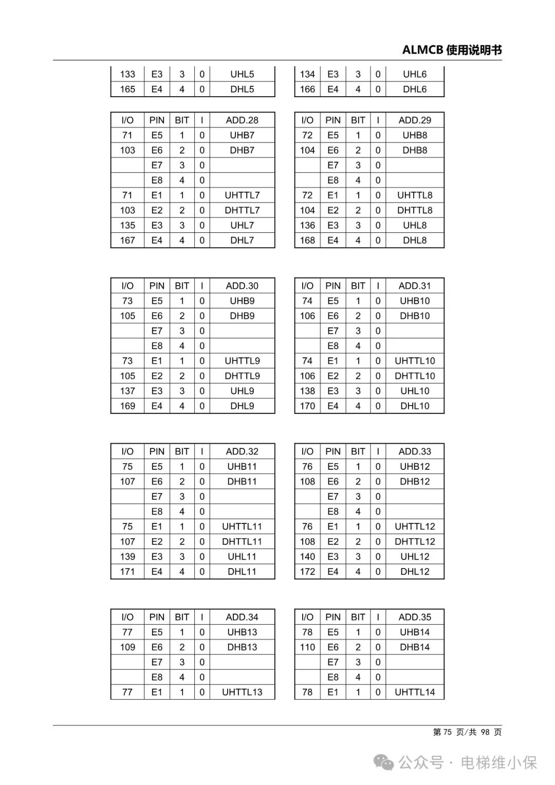 优迈系统ALMCB 4.2调试资料（附下载）