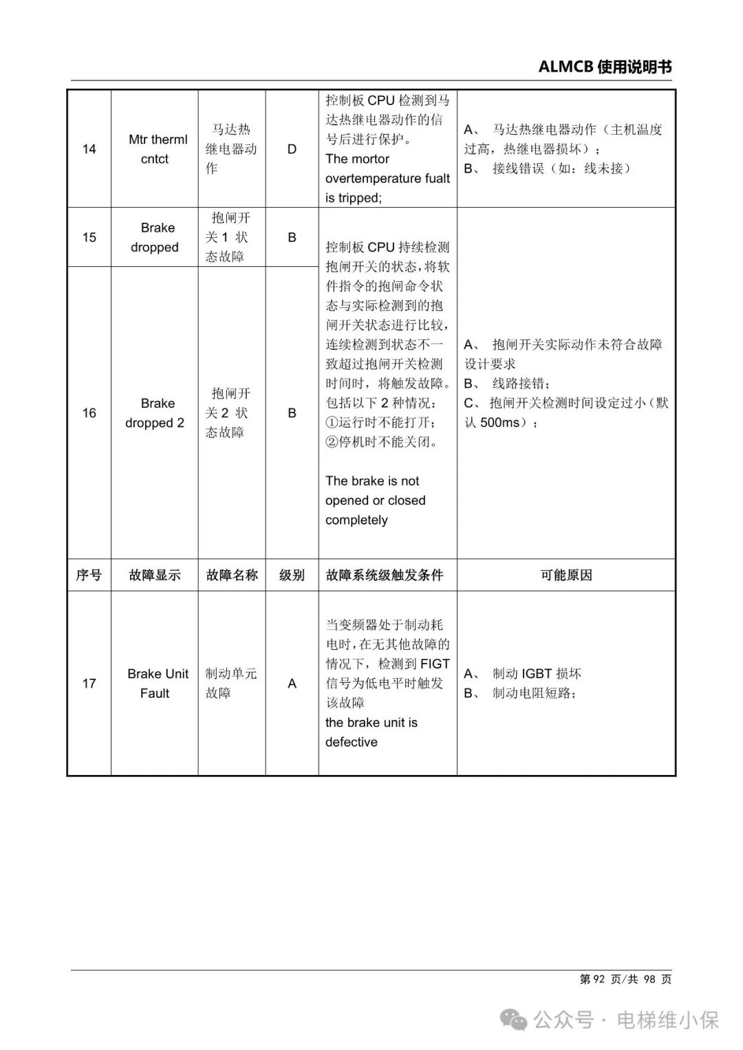 优迈系统ALMCB 4.2调试资料（附下载）