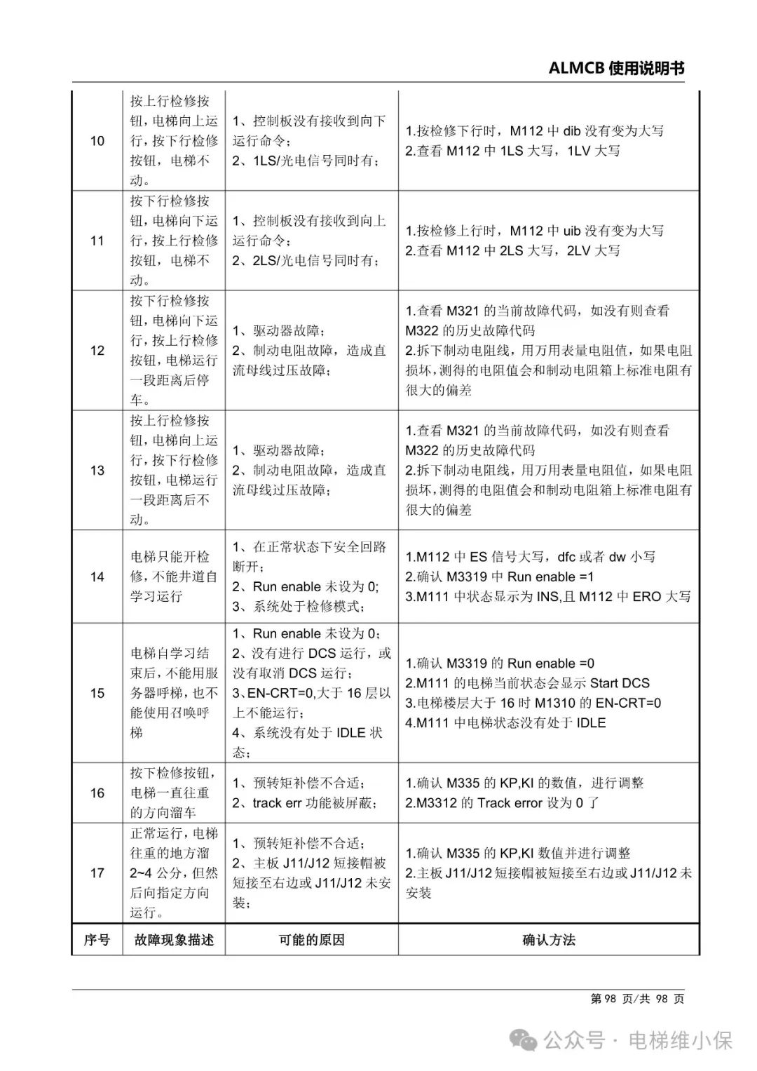 优迈系统ALMCB 4.2调试资料（附下载）