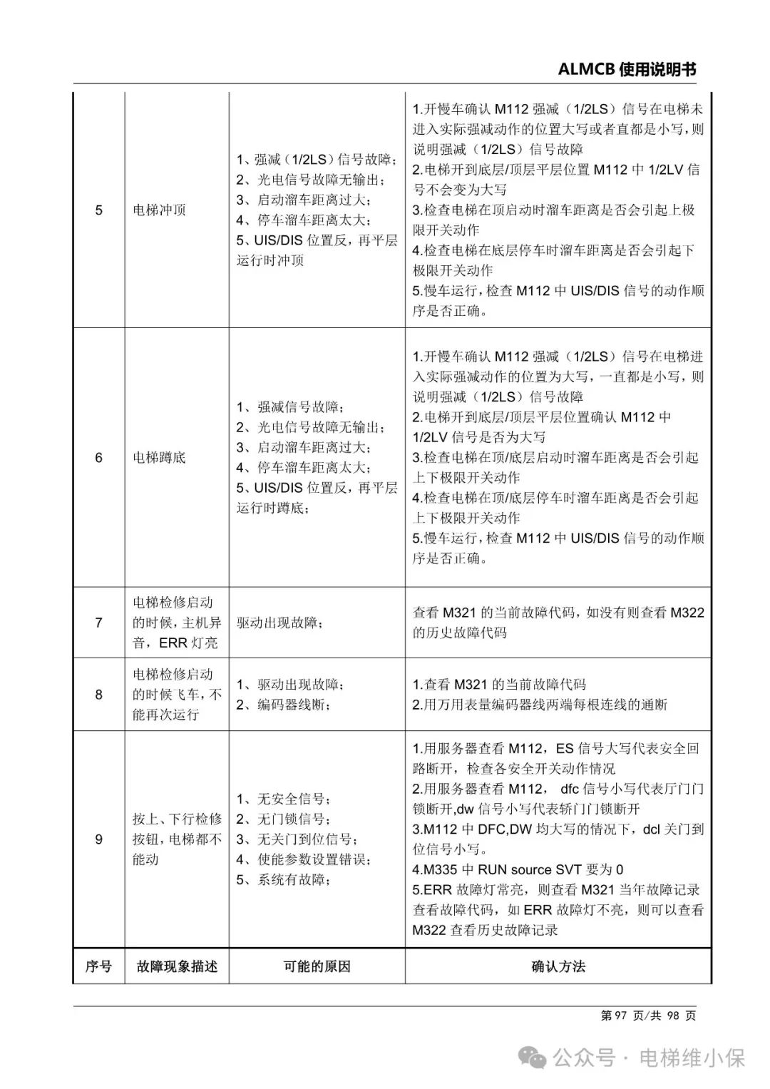 优迈系统ALMCB 4.2调试资料（附下载）