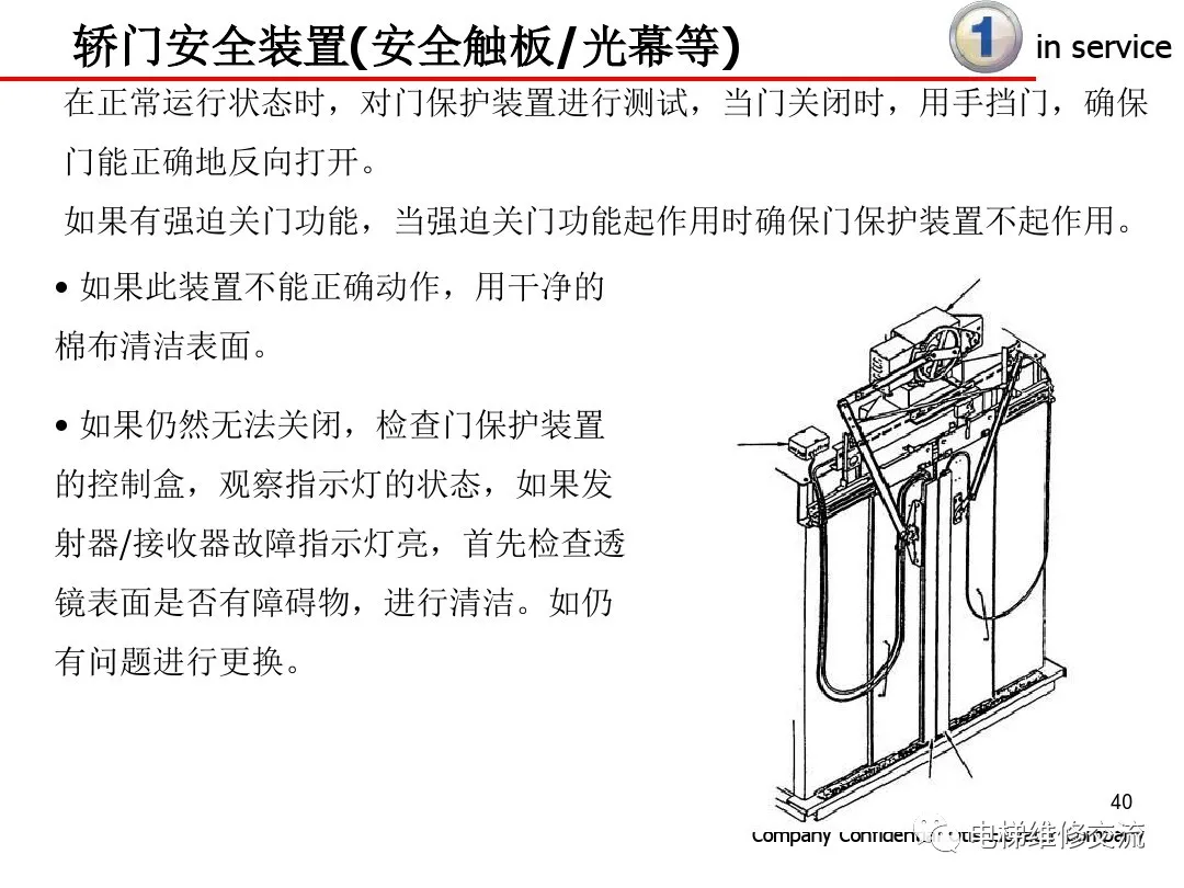 超详细！电梯保养内容培训