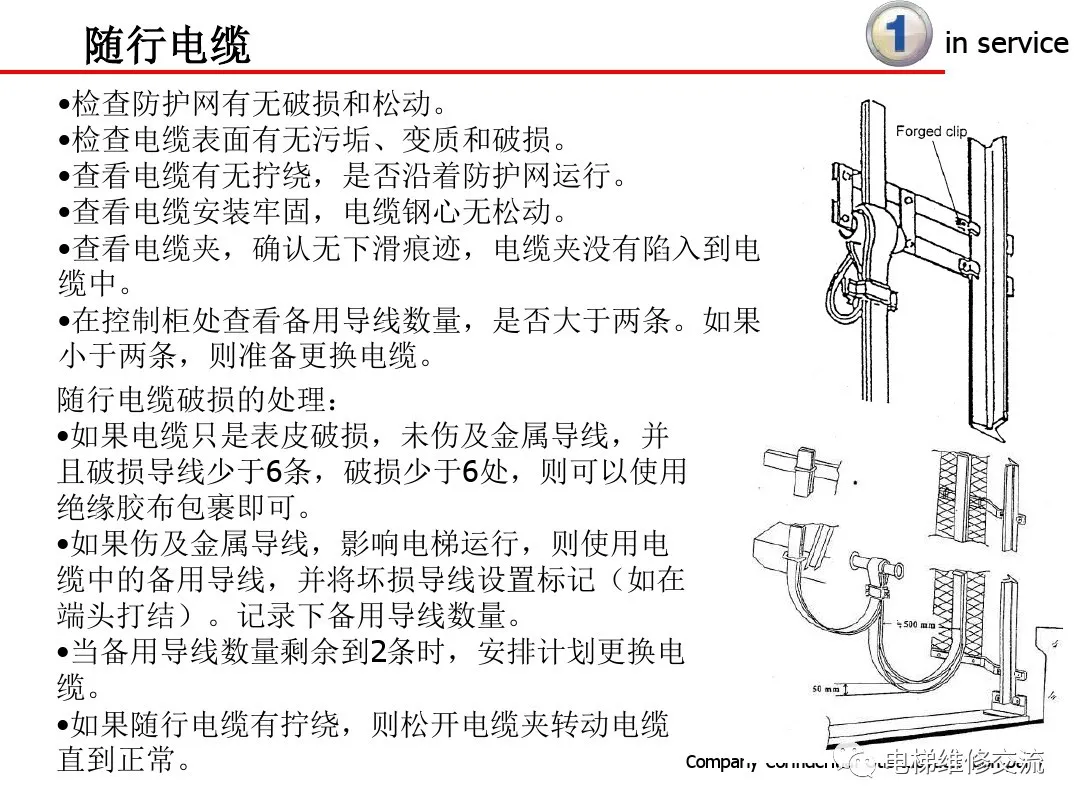 超详细！电梯保养内容培训