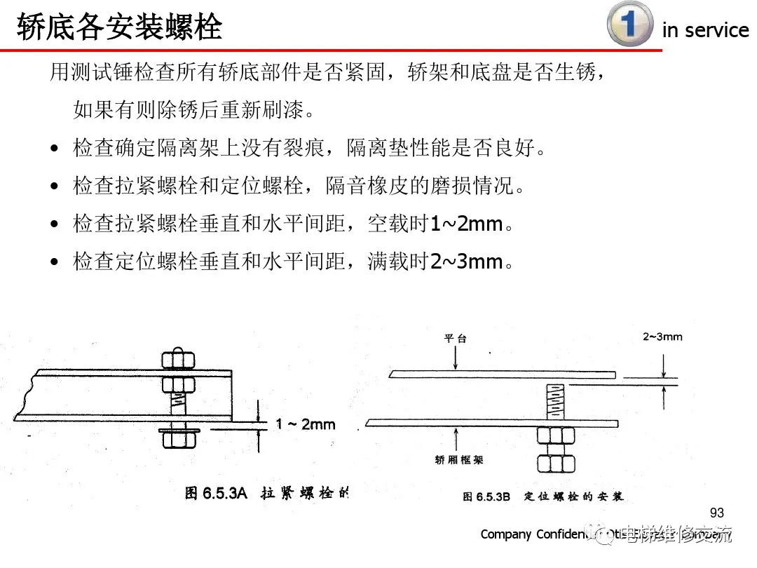 超详细！电梯保养内容培训