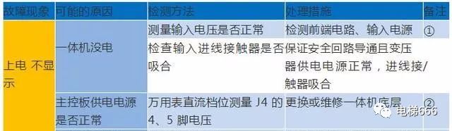 默纳克E02/03/04/05/06/07故障详解