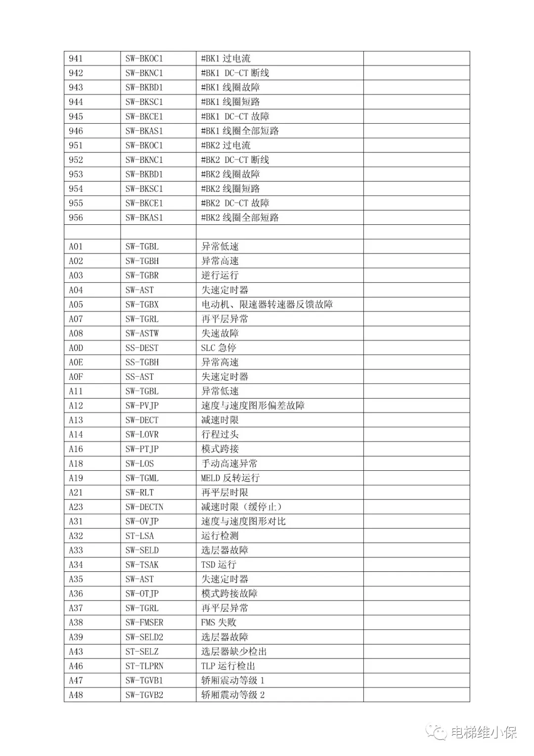 三菱MAXIEZ电梯故障代码表