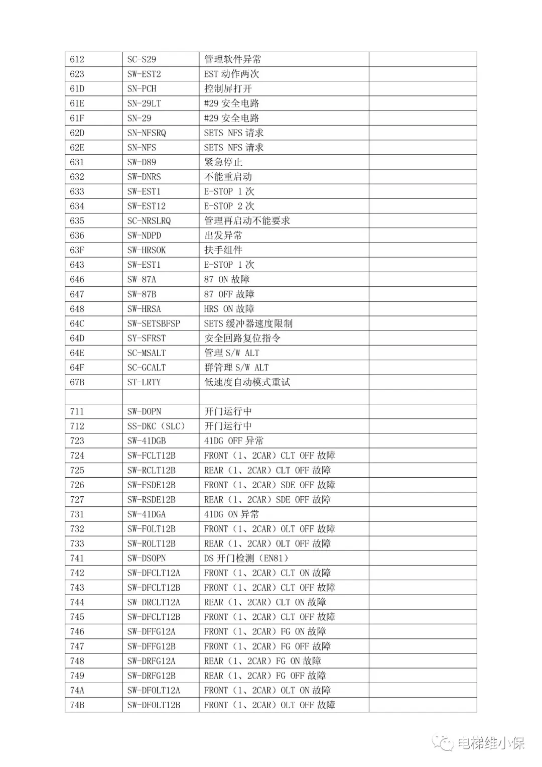 三菱MAXIEZ电梯故障代码表