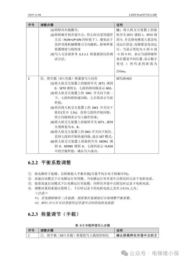 三菱LEHY-Pro电梯调试资料