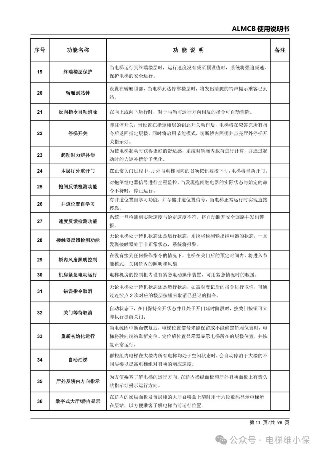 优迈系统ALMCB 4.2调试资料（附下载）