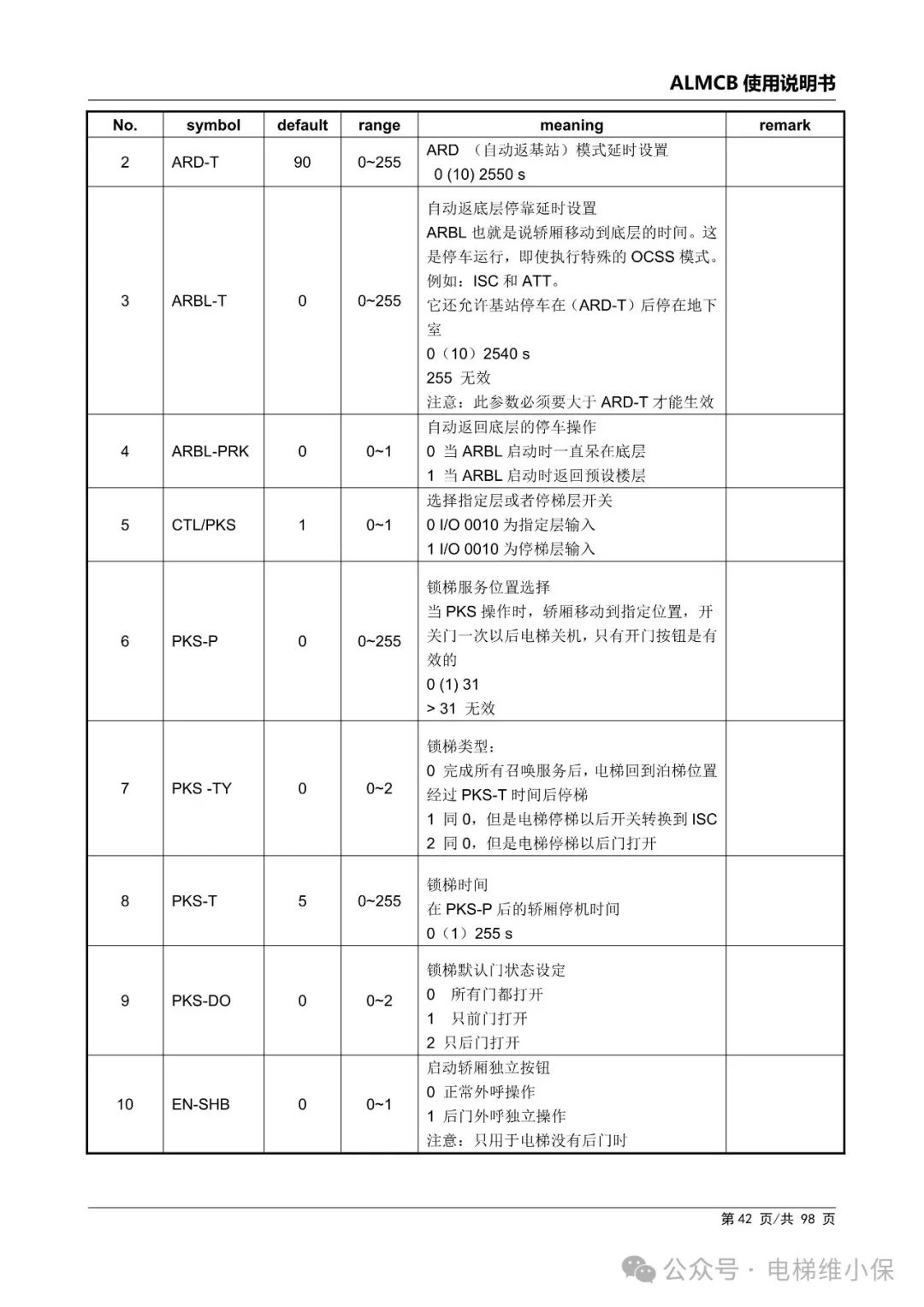 优迈系统ALMCB 4.2调试资料（附下载）