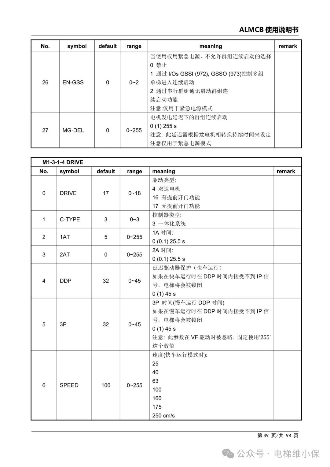 优迈系统ALMCB 4.2调试资料（附下载）