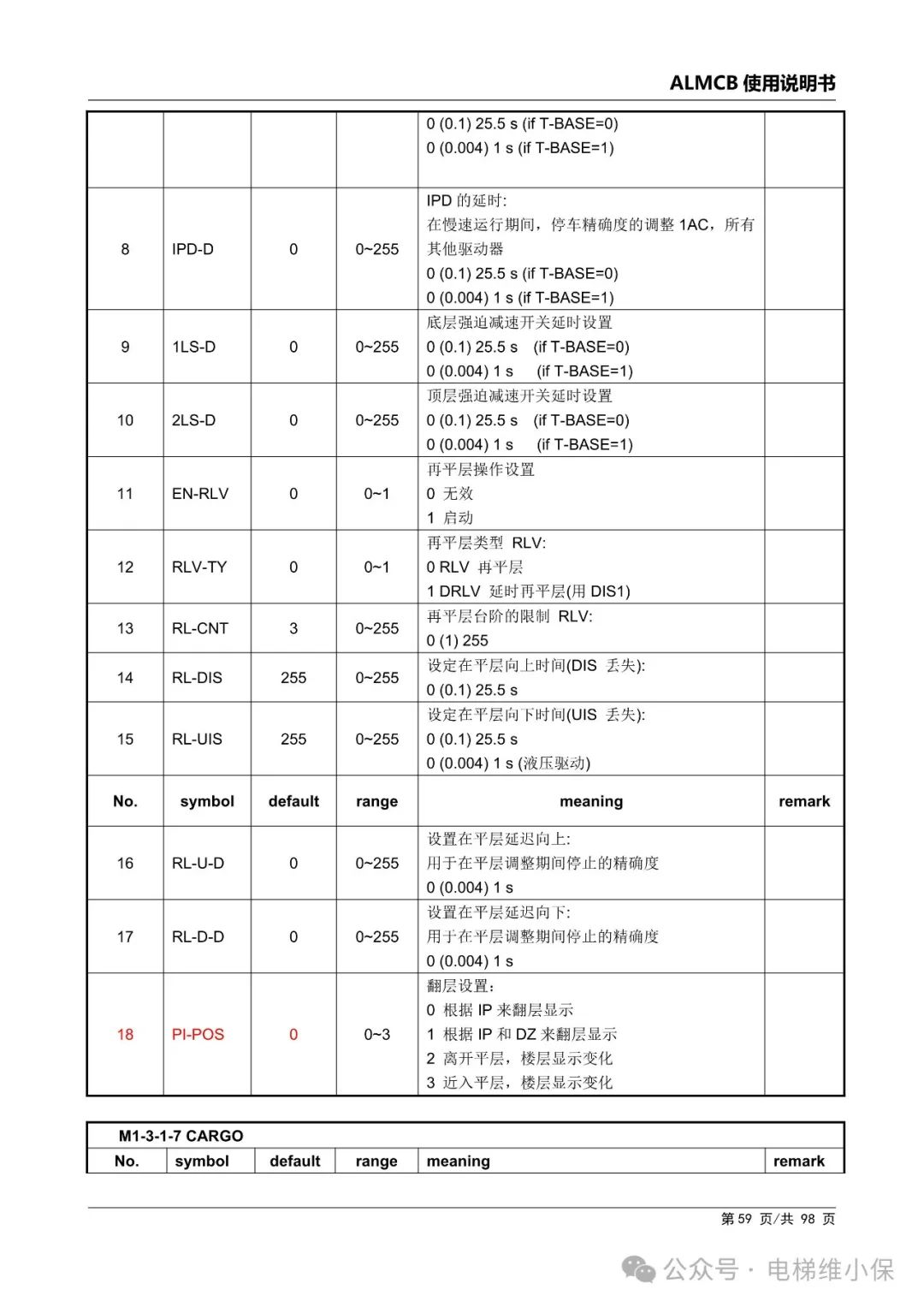 优迈系统ALMCB 4.2调试资料（附下载）