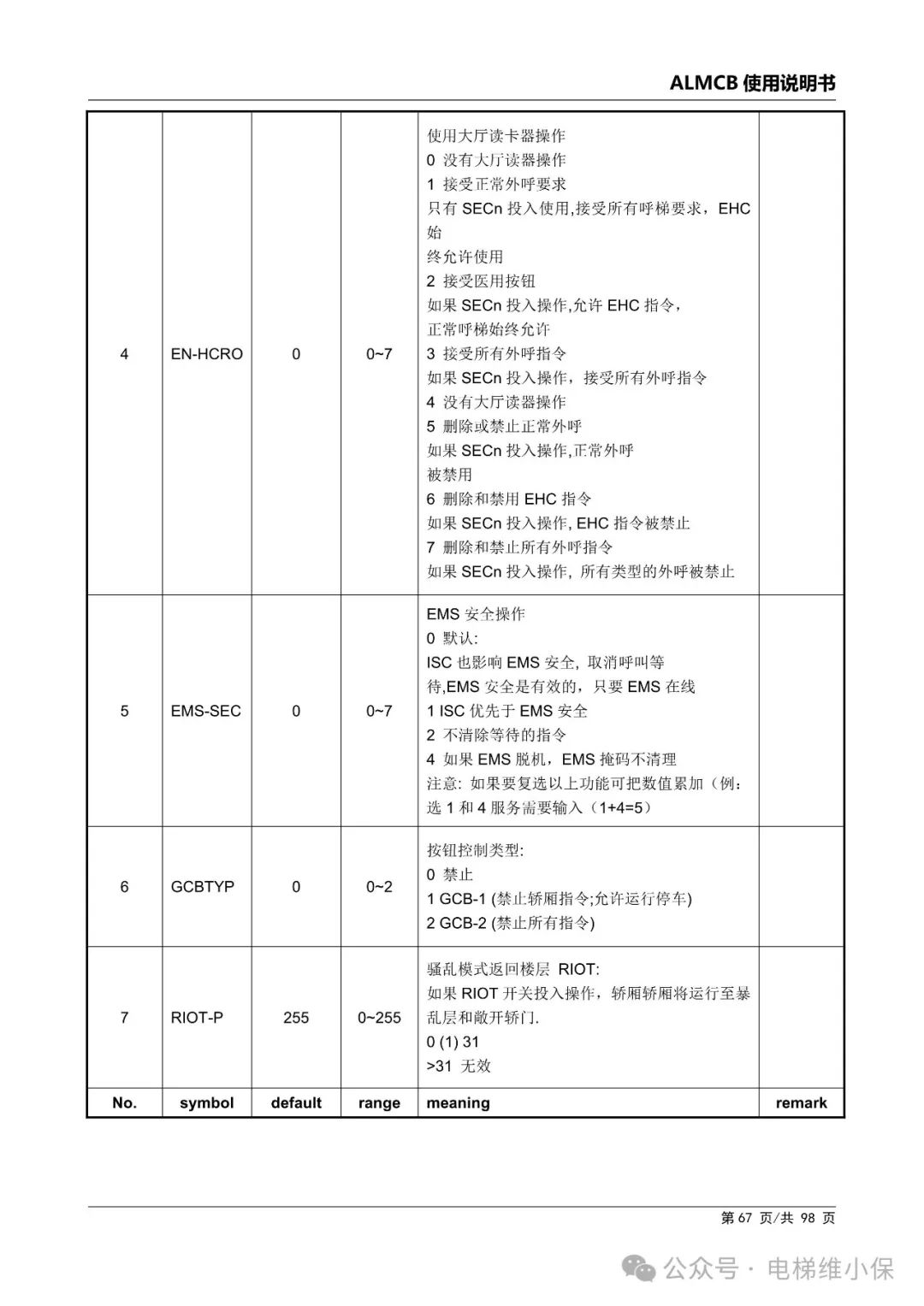 优迈系统ALMCB 4.2调试资料（附下载）