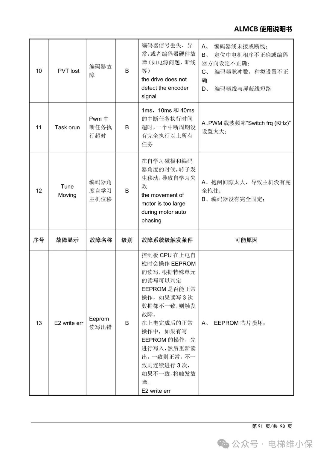 优迈系统ALMCB 4.2调试资料（附下载）