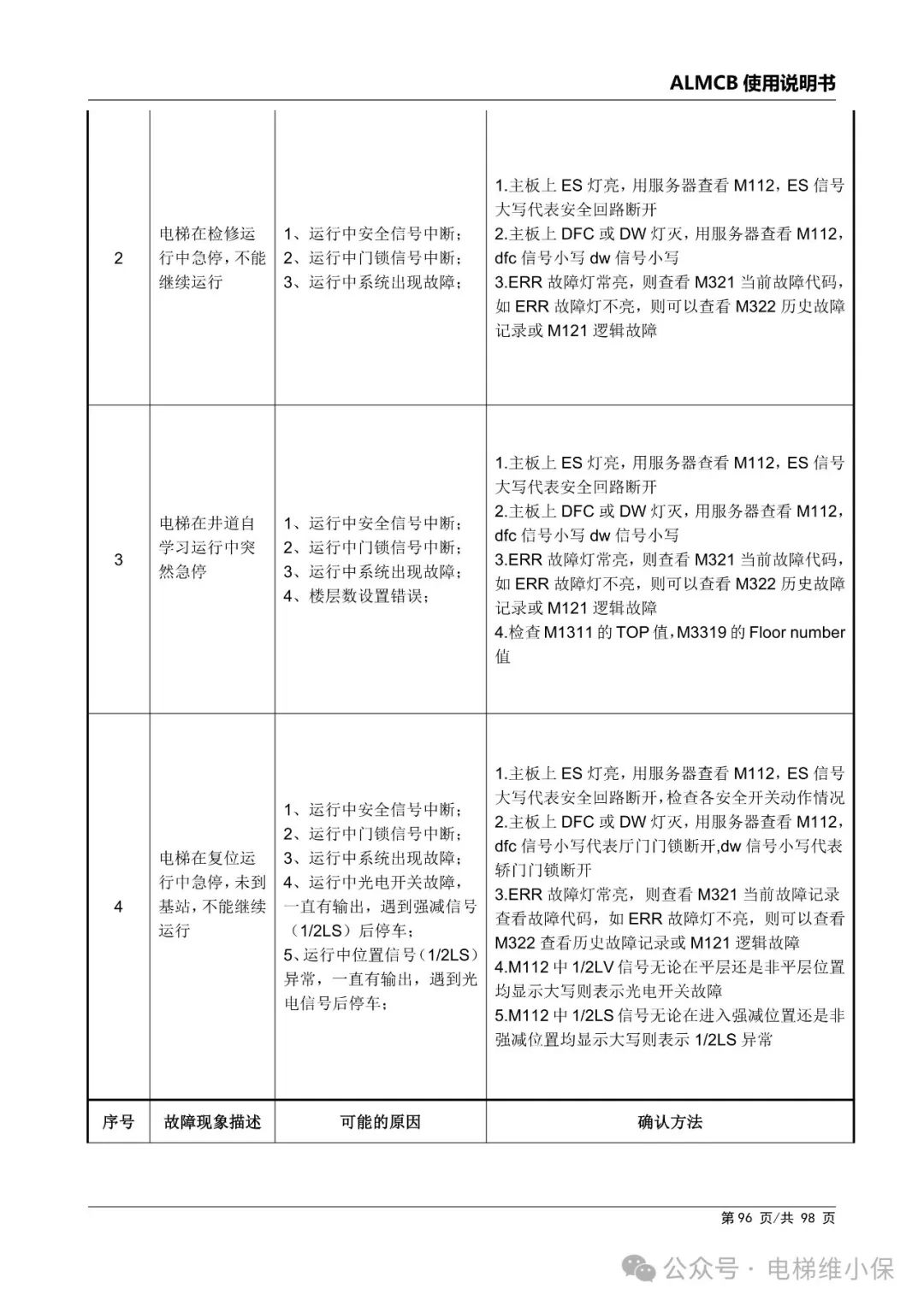 优迈系统ALMCB 4.2调试资料（附下载）