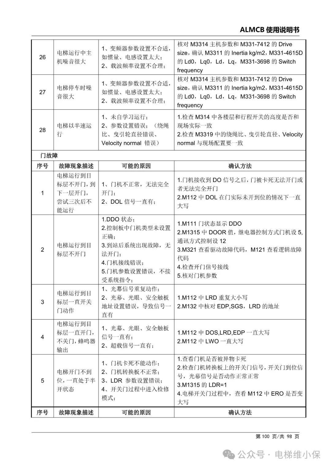 优迈系统ALMCB 4.2调试资料（附下载）