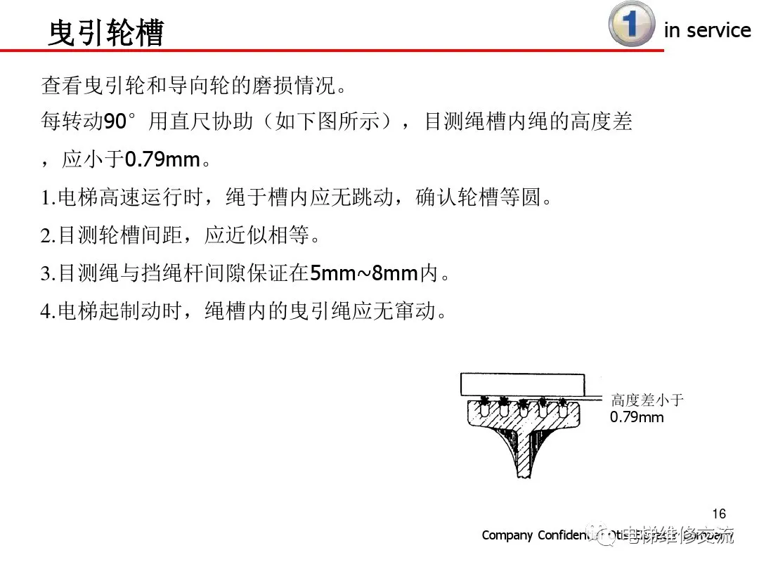 超详细！电梯保养内容培训