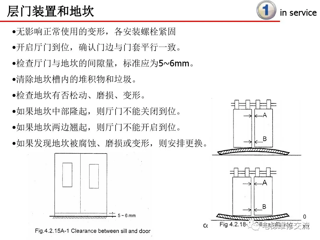 超详细！电梯保养内容培训