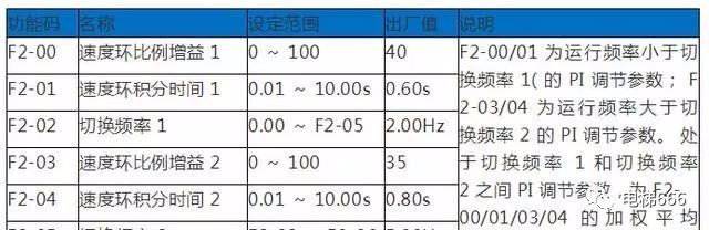 默纳克E02/03/04/05/06/07故障详解