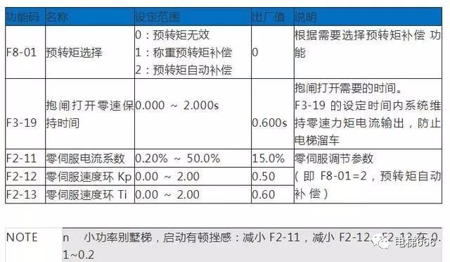 默纳克E02/03/04/05/06/07故障详解
