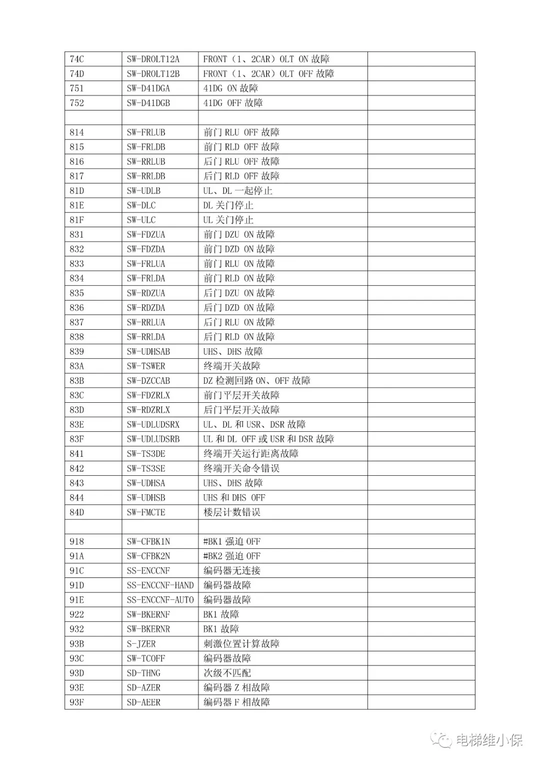 三菱MAXIEZ电梯故障代码表