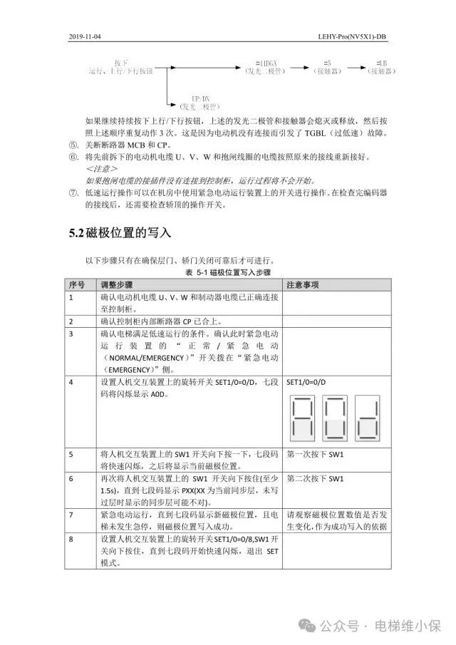 三菱LEHY-Pro电梯调试资料
