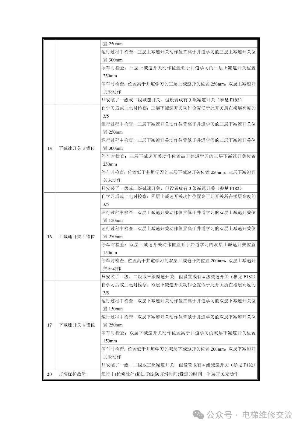 新时达S8电梯一体机资料