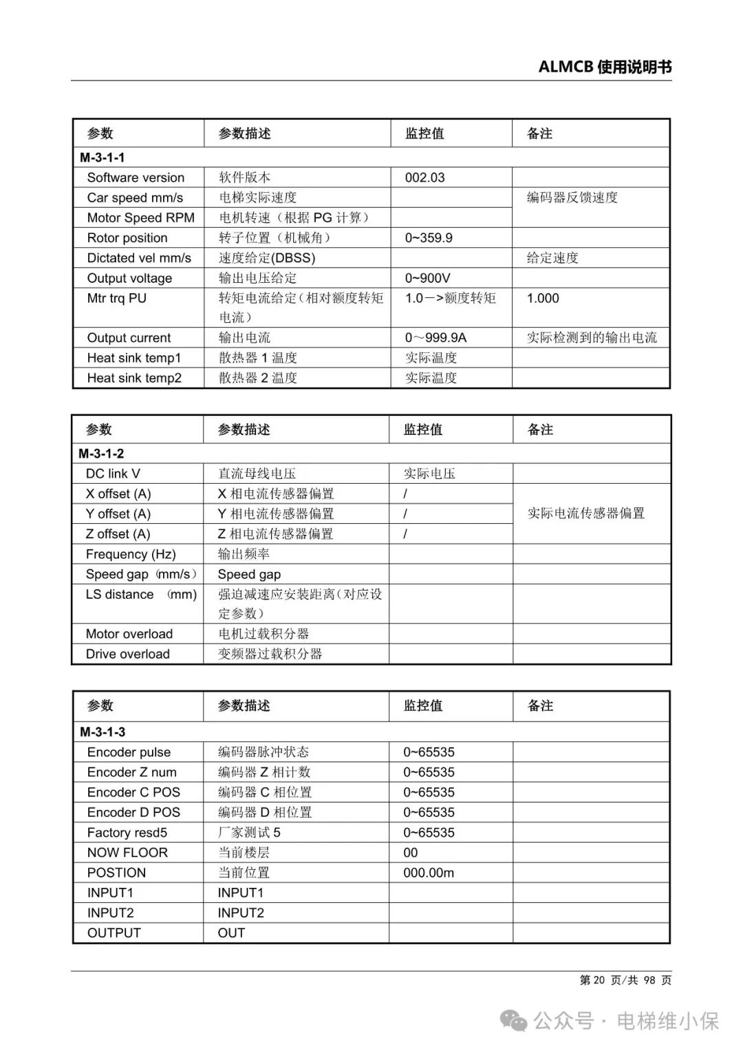优迈系统ALMCB 4.2调试资料（附下载）