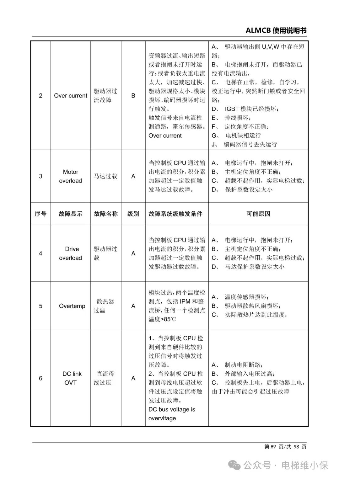优迈系统ALMCB 4.2调试资料（附下载）