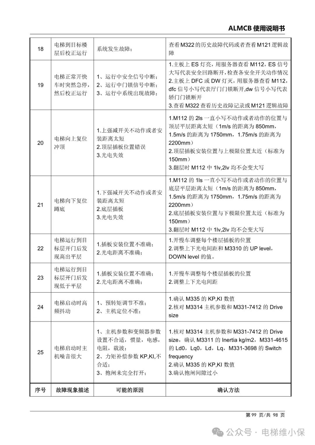 优迈系统ALMCB 4.2调试资料（附下载）