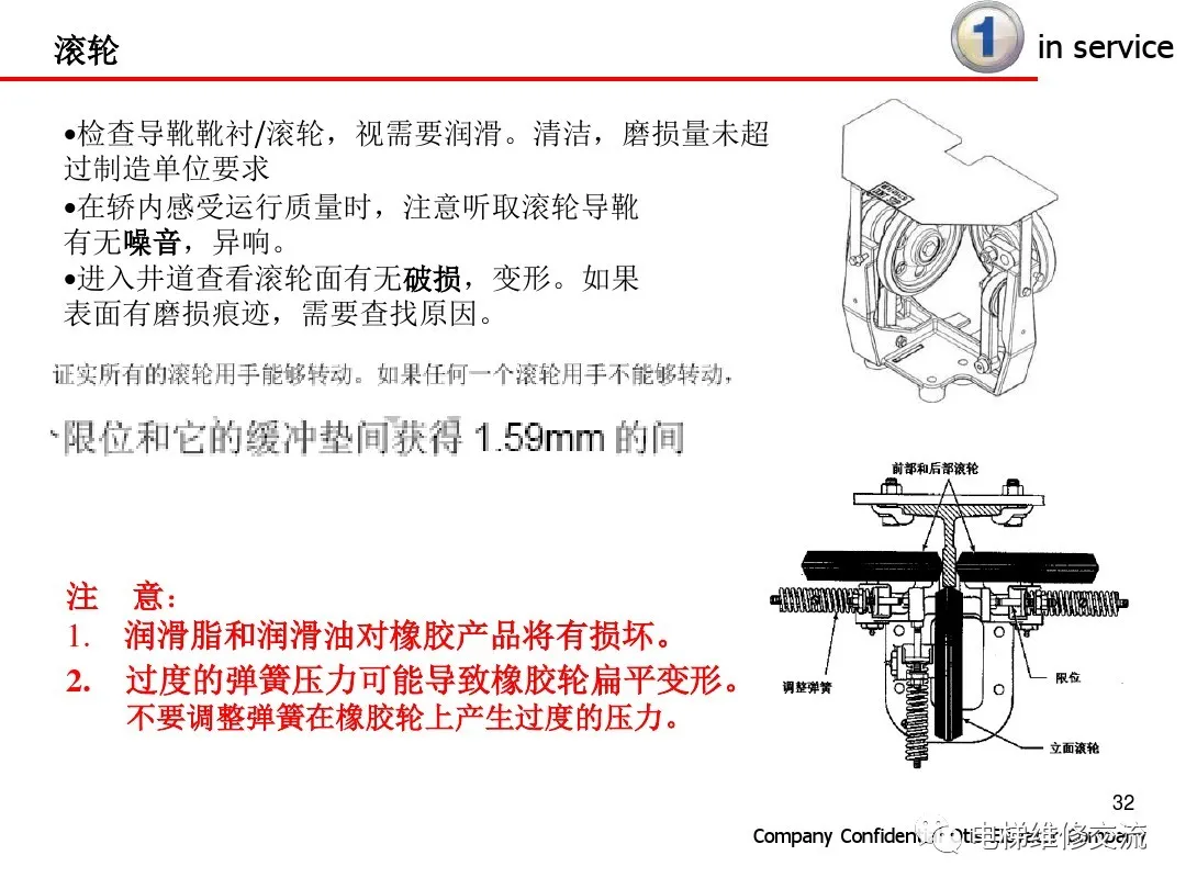 超详细！电梯保养内容培训