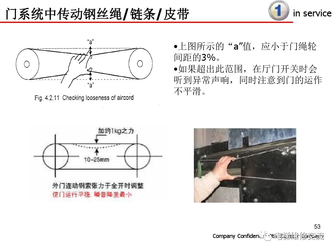 超详细！电梯保养内容培训