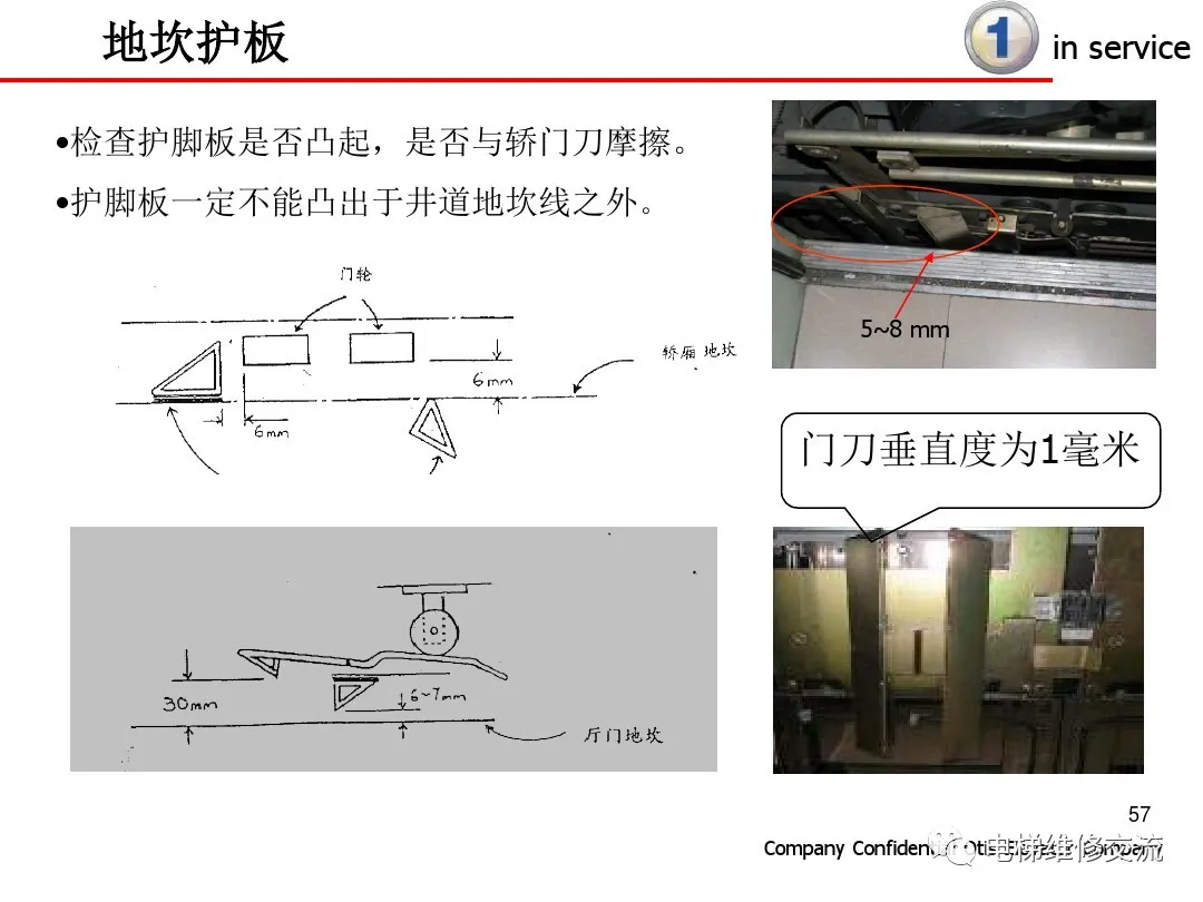 超详细！电梯保养内容培训