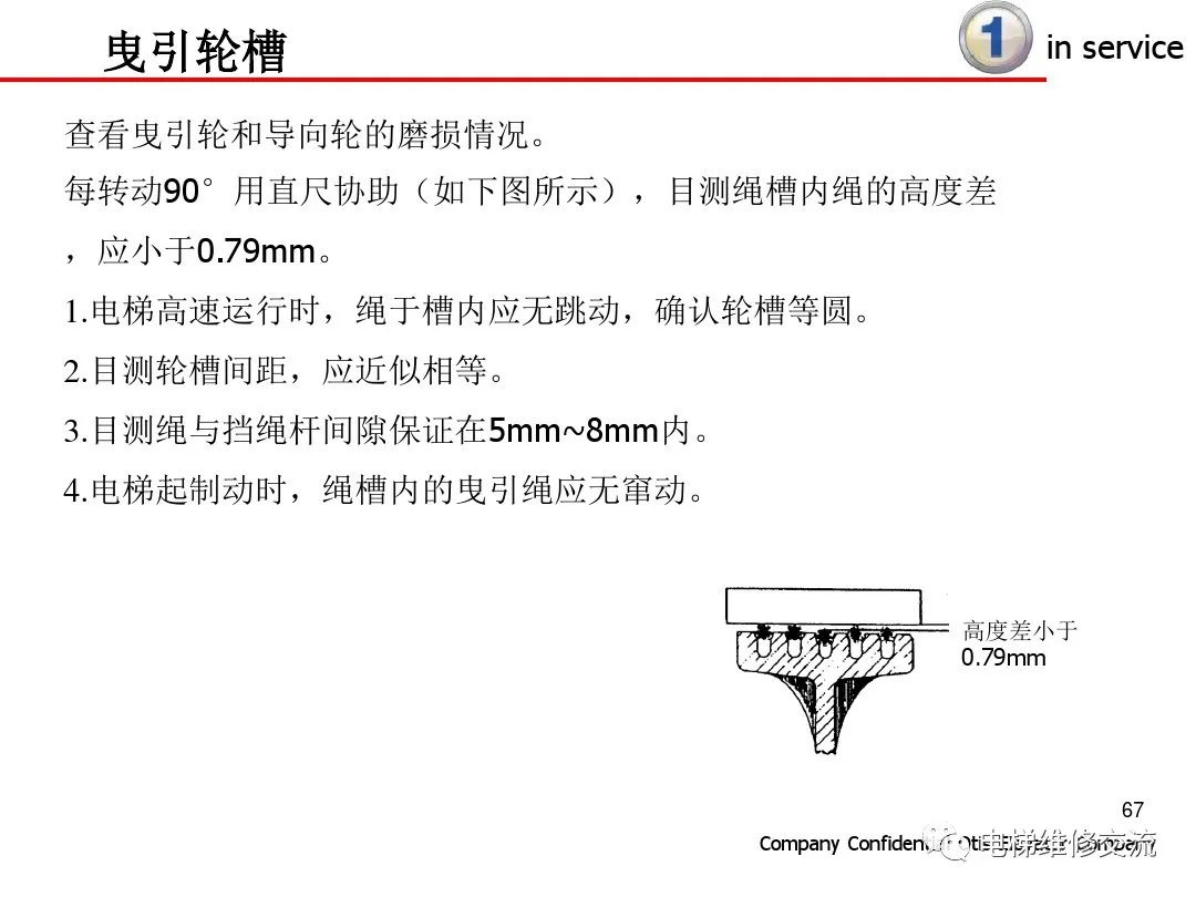 超详细！电梯保养内容培训
