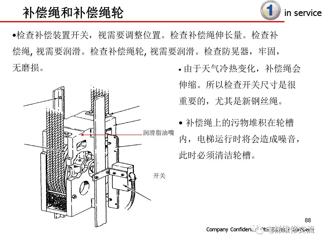 超详细！电梯保养内容培训