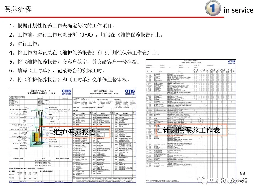 超详细！电梯保养内容培训