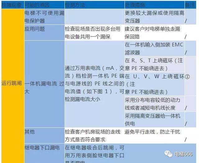 默纳克E02/03/04/05/06/07故障详解
