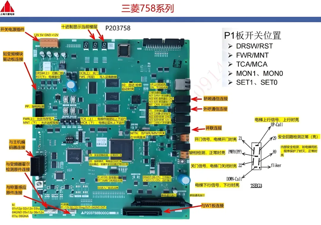 三菱电梯758系列主板端子注解
