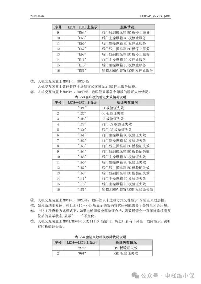 三菱LEHY-Pro电梯调试资料-图片2
