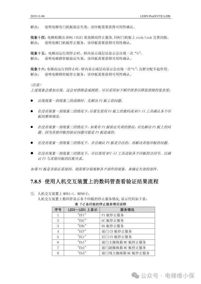 三菱LEHY-Pro电梯调试资料-图片2
