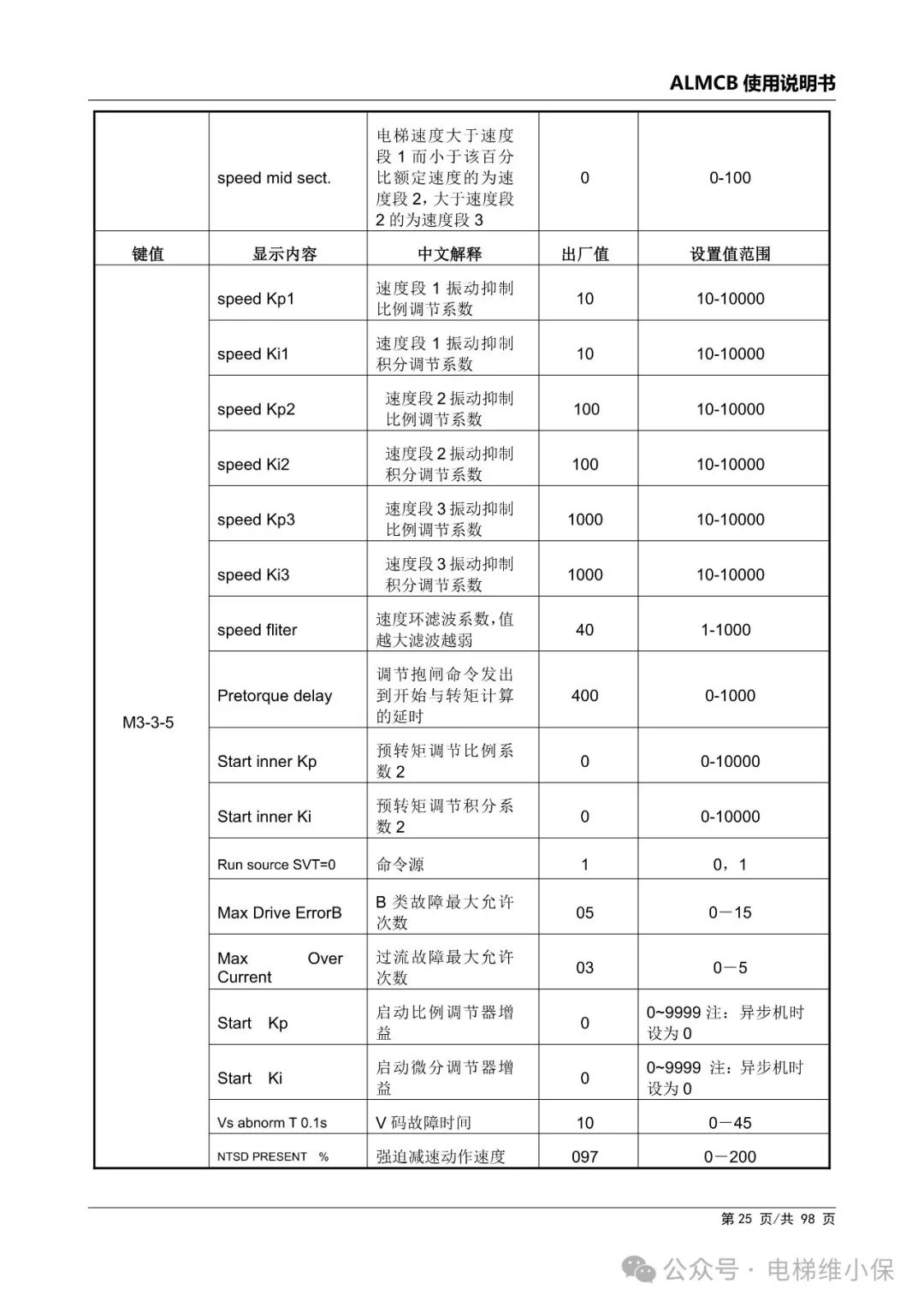 优迈系统ALMCB 4.2调试资料（附下载）