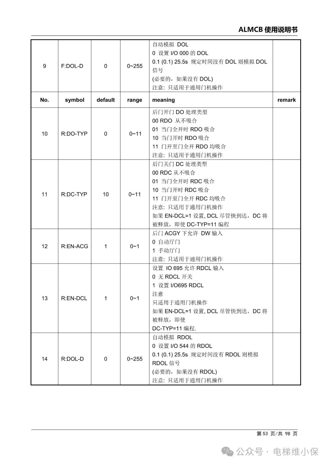 优迈系统ALMCB 4.2调试资料（附下载）