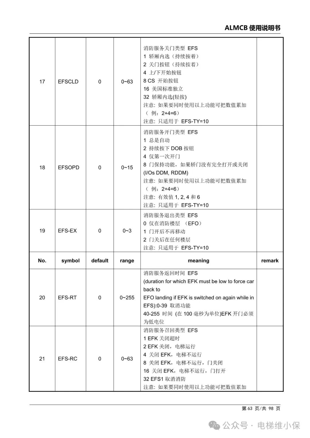 优迈系统ALMCB 4.2调试资料（附下载）