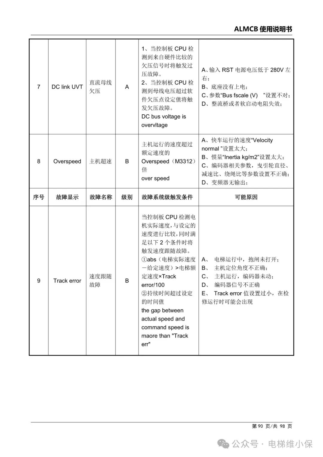 优迈系统ALMCB 4.2调试资料（附下载）