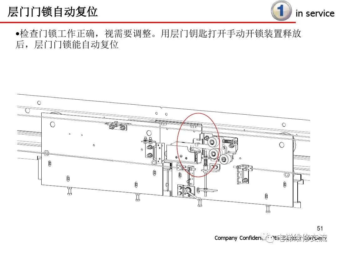 超详细！电梯保养内容培训
