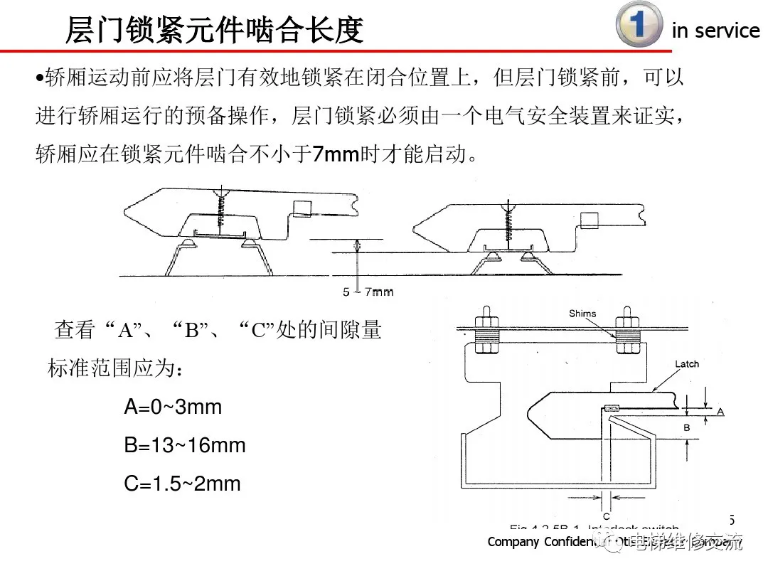 超详细！电梯保养内容培训