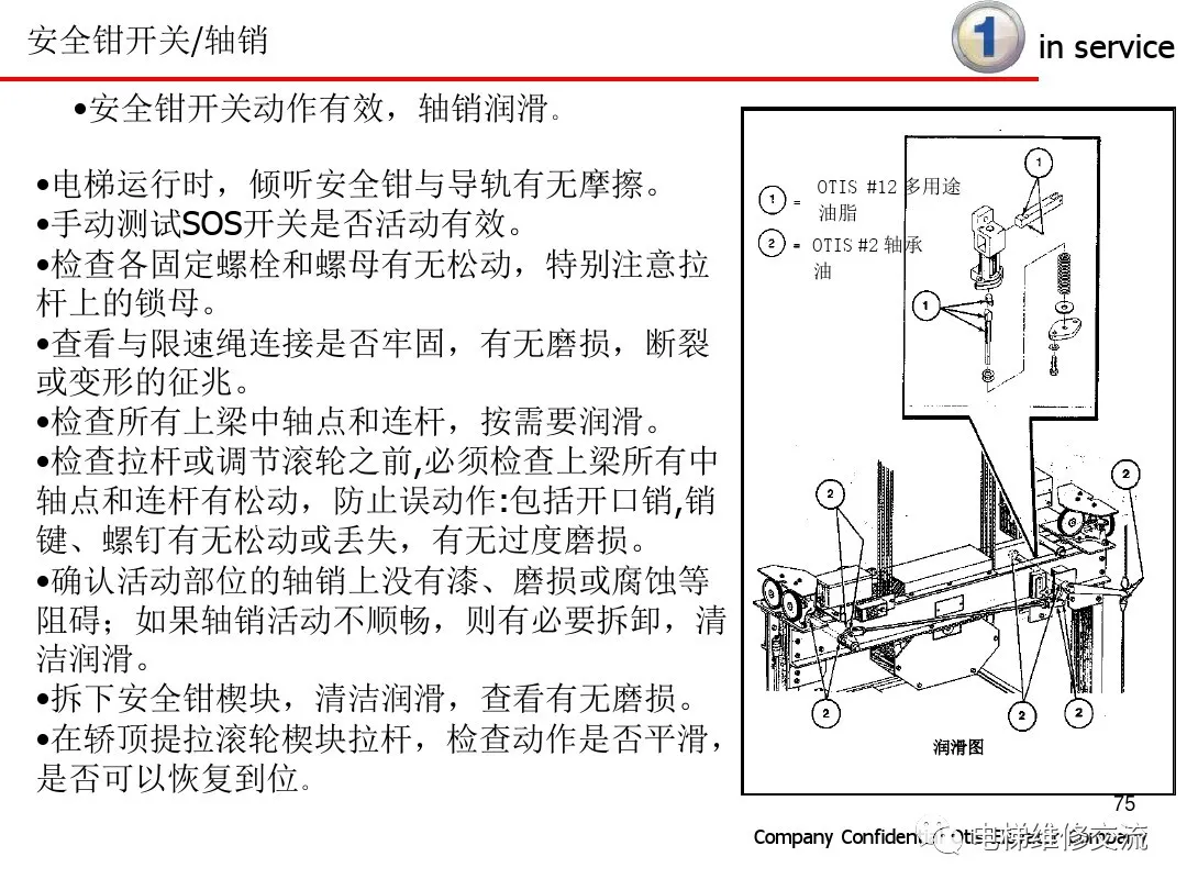 超详细！电梯保养内容培训