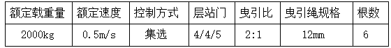 6根钢丝绳部分断丝只更换3根,钢丝绳变锉刀,张力不均危害大! 6根钢丝绳部分断丝只更换3根,钢丝绳变锉刀,张力不均危害大!