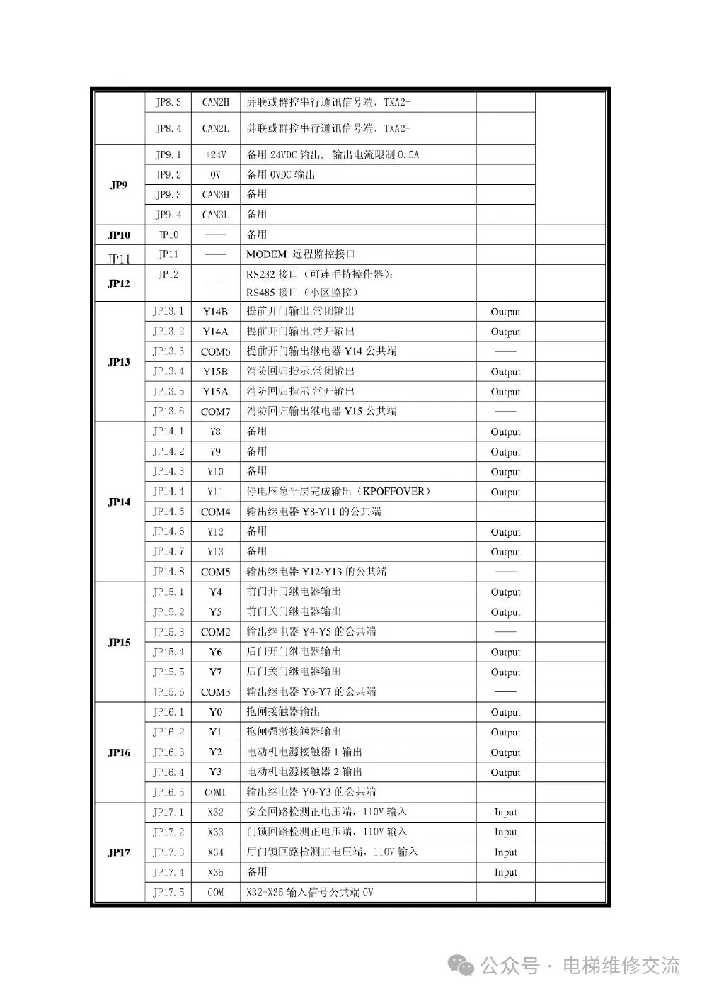 新时达S8电梯一体机资料
