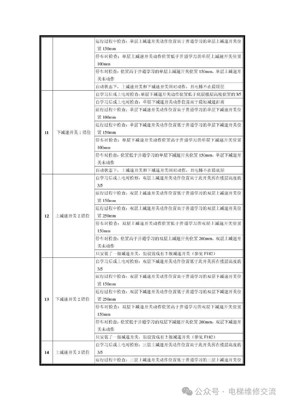 新时达S8电梯一体机资料