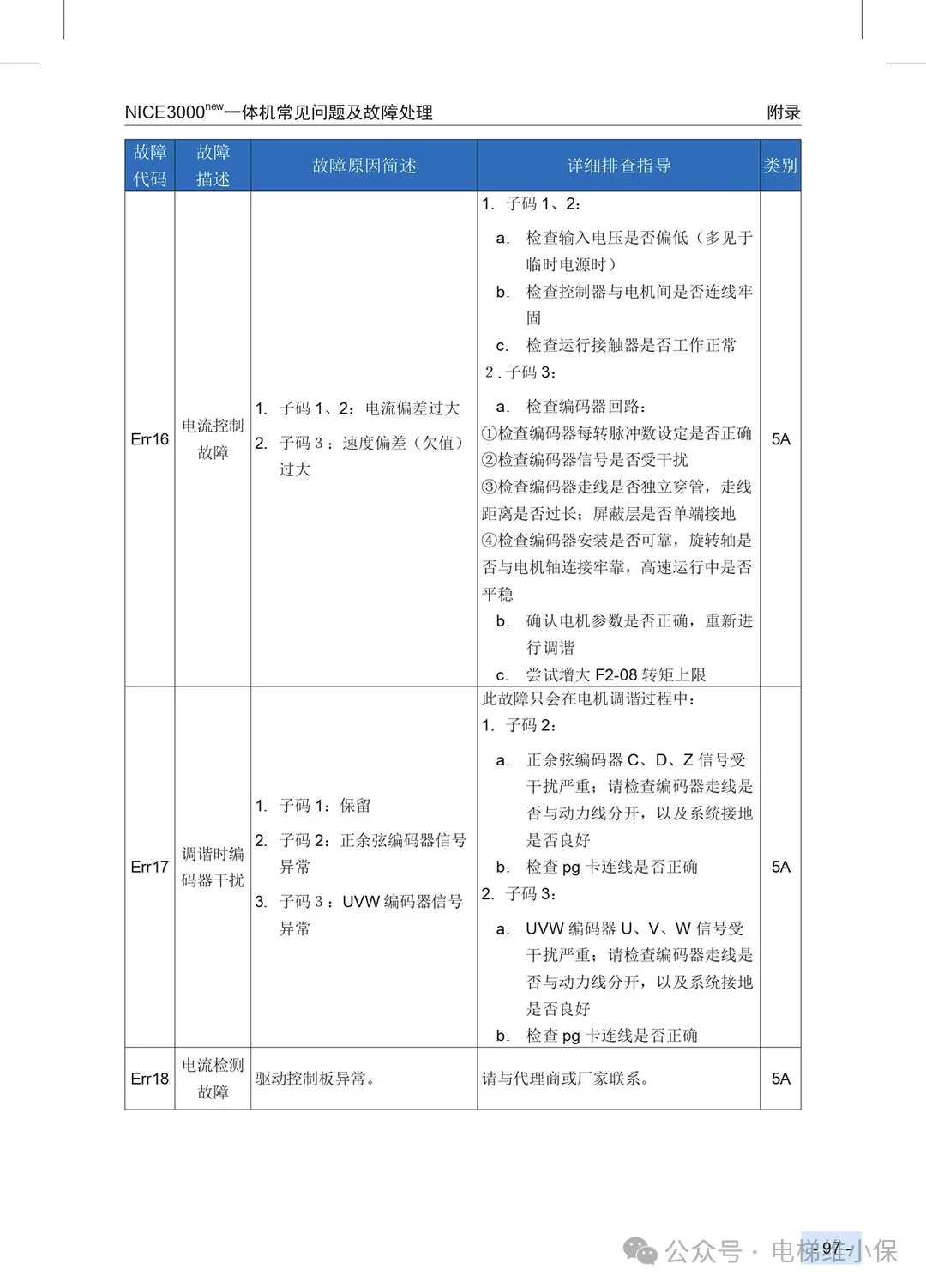 默纳克3000+/NICE3000NEW故障代码快速查询简洁版